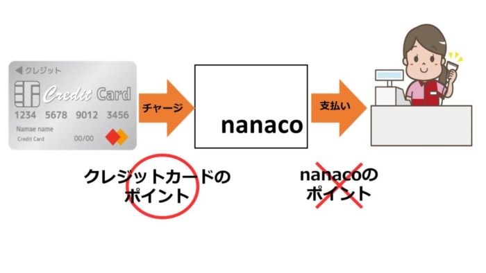 図解