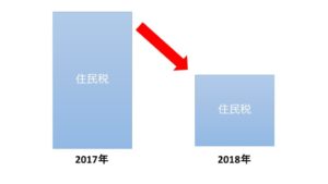 住民税節税