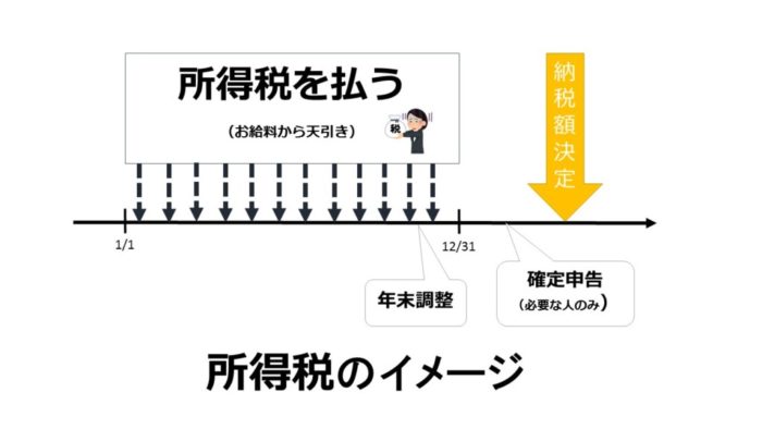 所得税のイメージ図