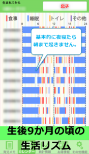 上の子の睡眠リズム
