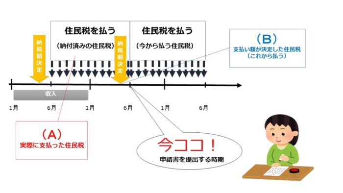 AかBか