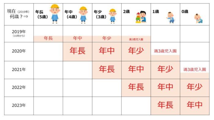 【最新版】幼児教育無償化のニュースを分かりやすく解説します(2019年6月更新)