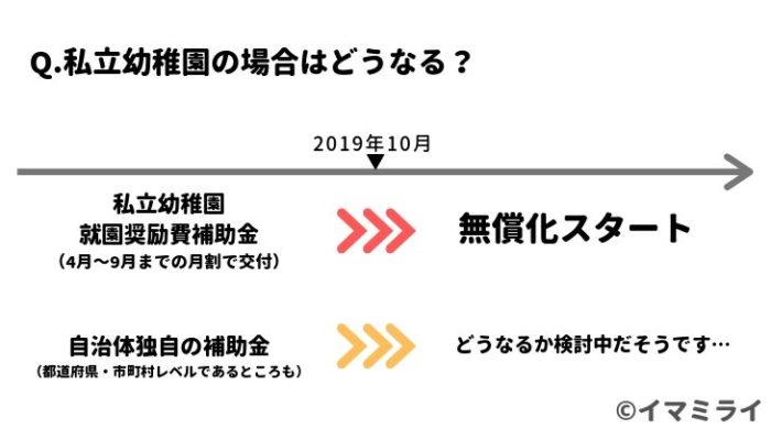 幼稚園・保育園無償化の影響を大予想!保活・園活を制するための対策とは?-1