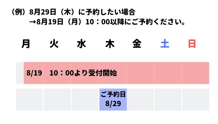 sonicの家計見直し相談室へようこそ!-4