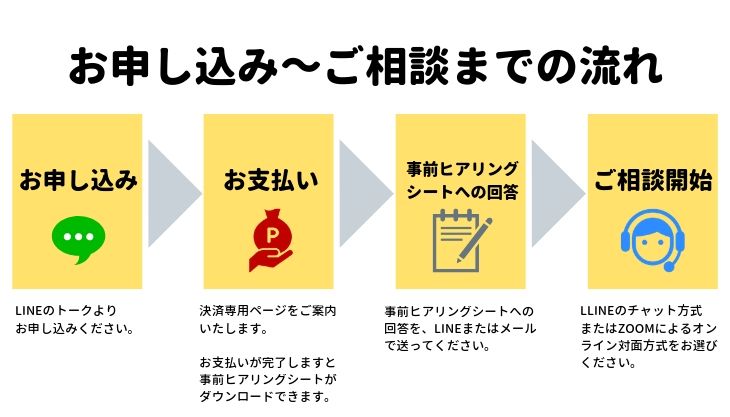 sonicの家計見直し相談室へようこそ!-5