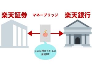 教育費の貯め方に投資はありか?なしか?我が家の積み立てを大公開