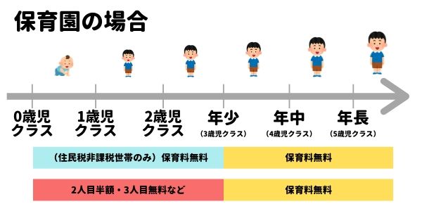 「無償化なのに保育料変わってない?」家計のやりくりで注意すべきこと-3