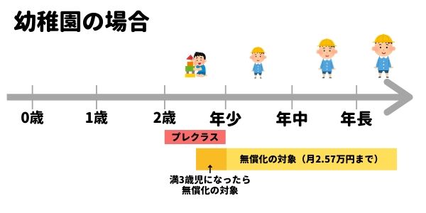 「無償化なのに保育料変わってない?」家計のやりくりで注意すべきこと-4