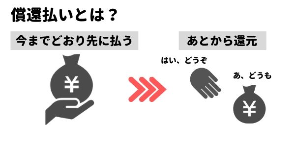 「無償化なのに保育料変わってない?」家計のやりくりで注意すべきこと-6