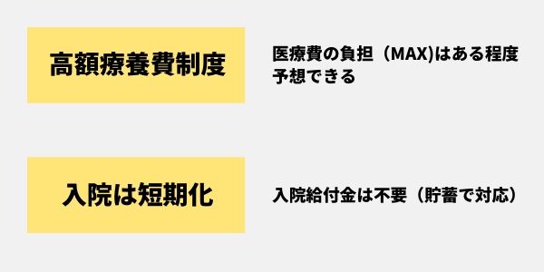 医療保険を見直したら1938円→240円に!最強の三大疾病保険に乗り換えた話-5