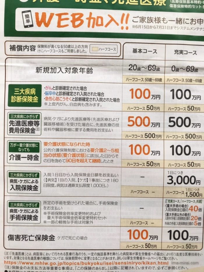 医療保険を見直したら1938円→240円に!最強の三大疾病保険に乗り換えた話-10