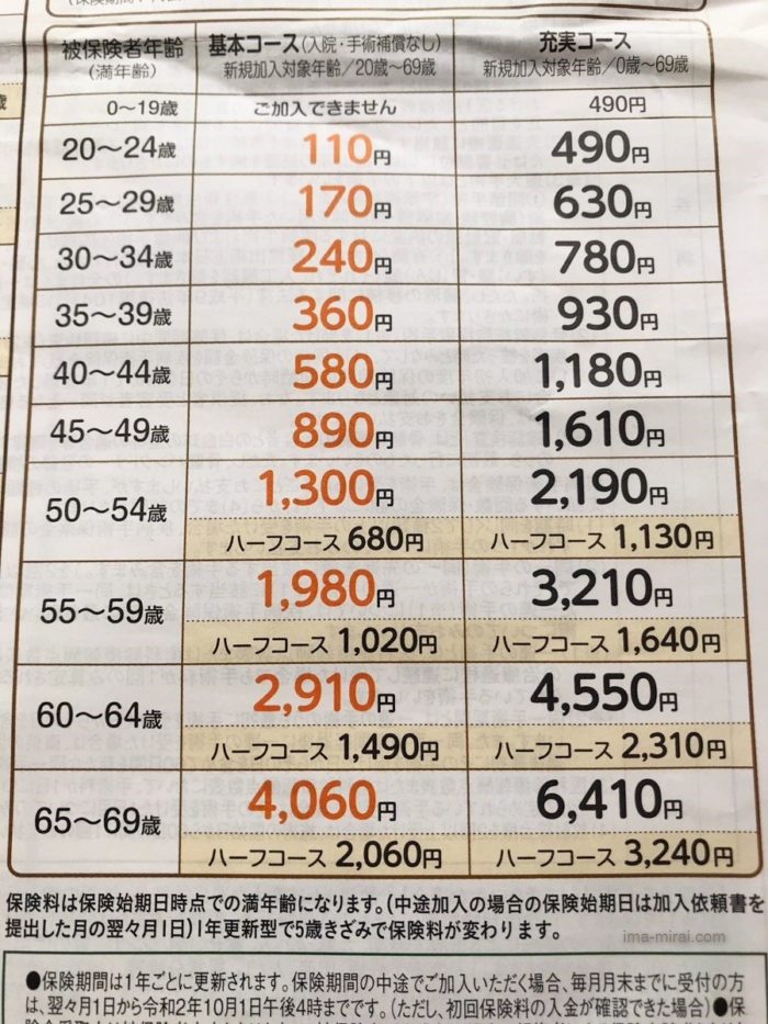 医療保険を見直したら1938円→240円に!最強の三大疾病保険に乗り換えた話-11