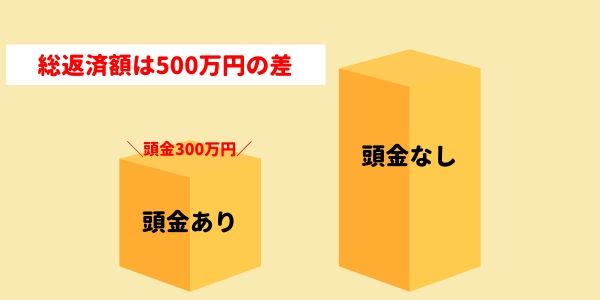 頭金を貯める間に金利アップするくらいなら、低金利のうちにマイホーム買うべき?-5