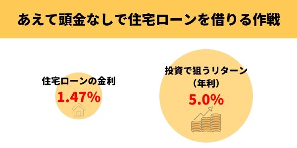 頭金を貯める間に金利アップするくらいなら、低金利のうちにマイホーム買うべき?-6