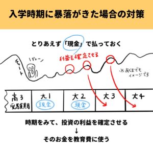 暴落が怖い?教育費を投資で運用して貯める場合の注意点-6
