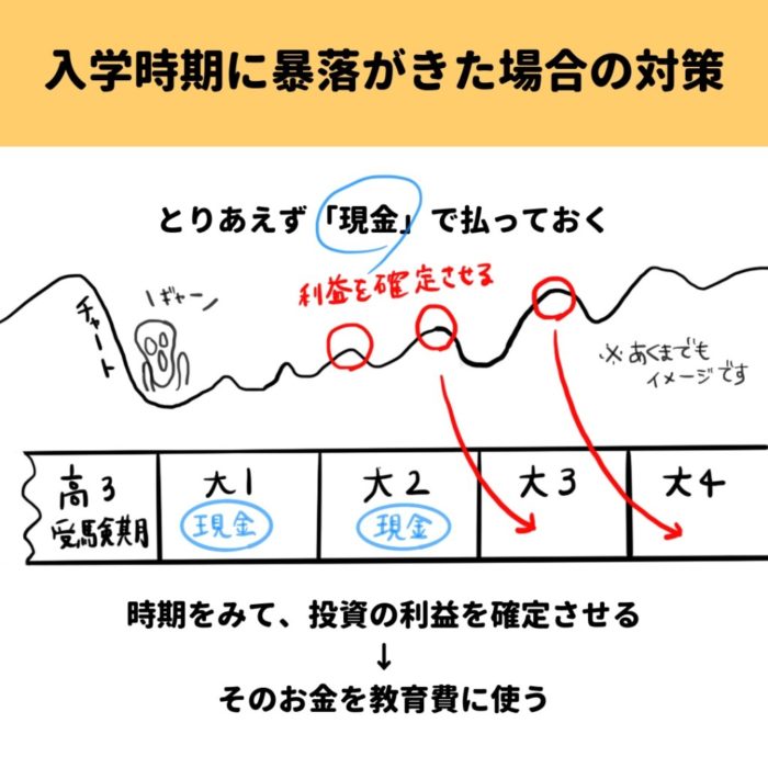 暴落が怖い?教育費を投資で運用して貯める場合の注意点-6