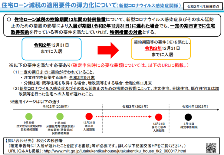 【朗報】延長決定!住宅ローン控除を13年間適用できるのは2021年まで-2