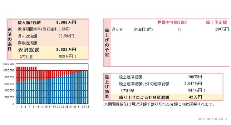 繰り上げ返済?借り換え?住宅ローンのお得な返し方3選-8